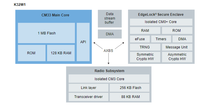 Application Circuit Diagram - NXP Semiconductors K32W148 Multiprotocol Wireless MCUs